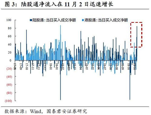 002012资金流向分析及投资策略