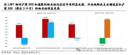 002012资金流向分析及投资策略