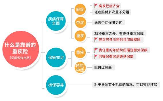 重大疾病保险，保障与理财的双重选择