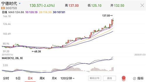 道琼斯股指解析及其对投资策略的影响