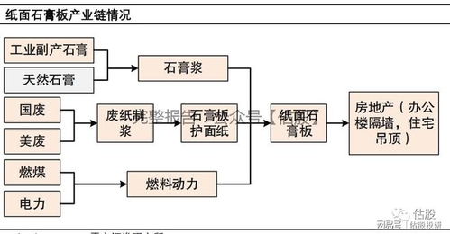 西部材料股票投资分析报告