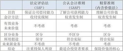 人寿保险最新险种解析及投资价值评估