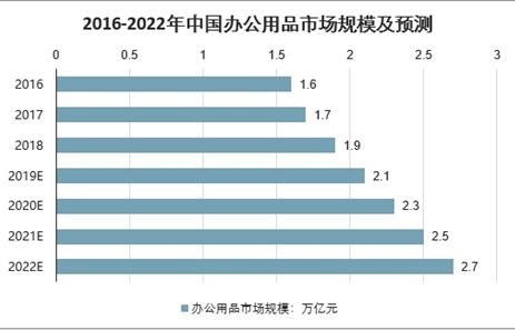 迪康药业股票投资分析报告