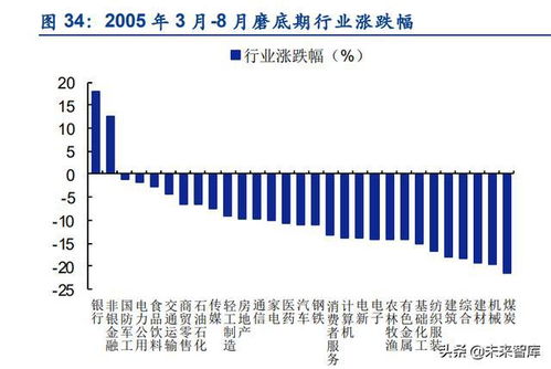 中国石化A股投资分析报告