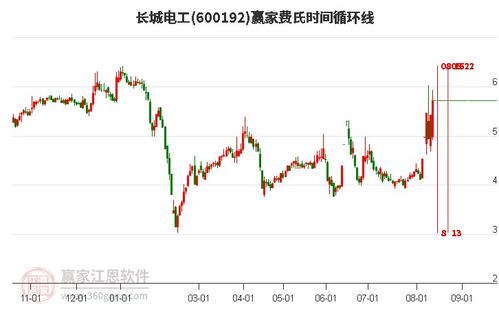 长城电工股票的投资分析报告