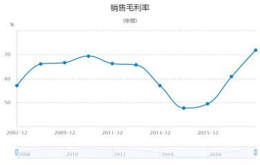 股票600352的投资分析报告