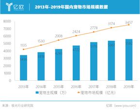 豫园商城（600655）投资分析报告