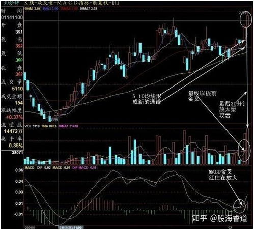 了解股市收盘时间与如何有效规划您的投资策略