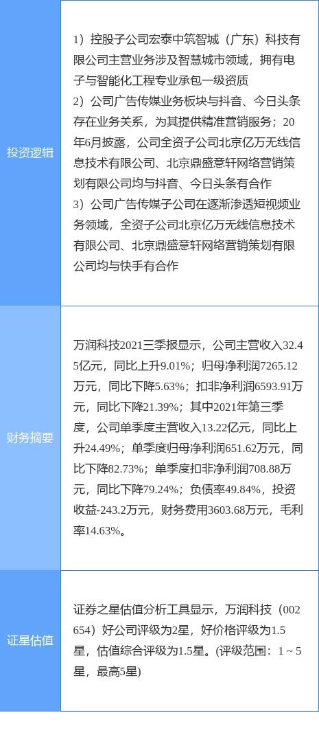 智慧城市概念股的投资价值分析