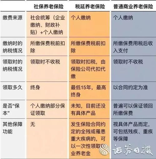 太平洋人寿保险险种详析及投资理财建议