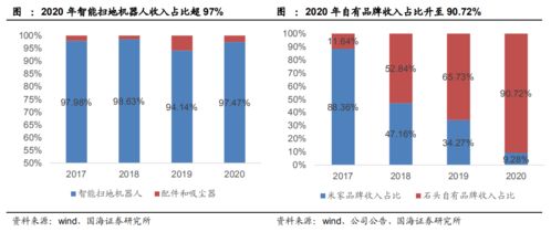 东华科技股票投资分析报告