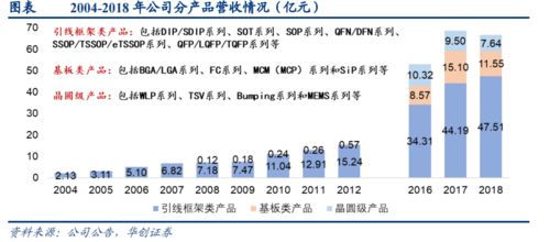 东华科技股票投资分析报告