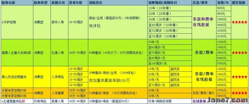 太平洋保险险种全面解析，为您的财富安全护航