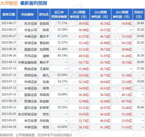 国元证券股份有限公司的投资价值分析