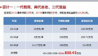 人寿保险险种详解与理财规划建议