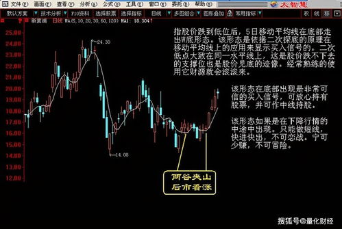 股票交易手续费详解及成本控制策略