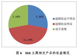 600210股票投资分析报告