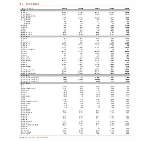 600887股票分析报告