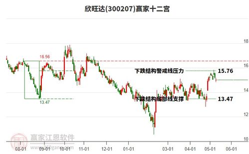 600887股票分析报告