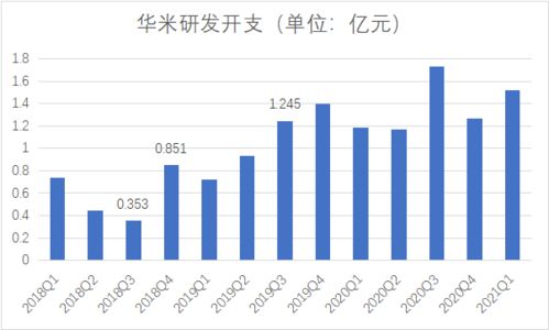 水灾概念股，风险与机遇并存