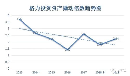 格力电器A股投资价值分析