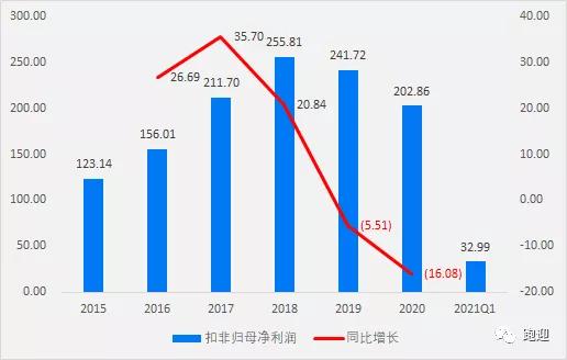 格力电器A股投资价值分析