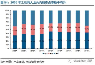 格力电器A股投资价值分析