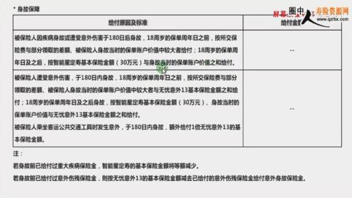 平安人寿保险万能险深度解析