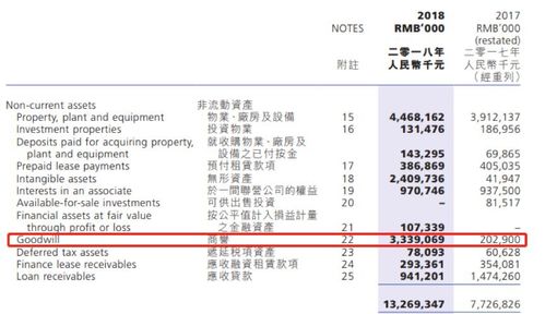 深入分析股票600630的投资价值与前景