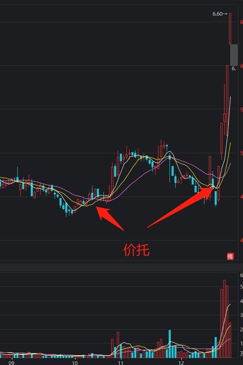 600327股票深度分析报告