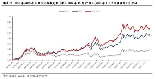 新大陆股票的投资分析与策略