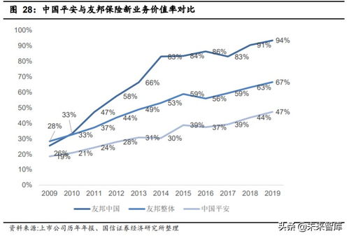 平安定期寿险深度解析与投资策略