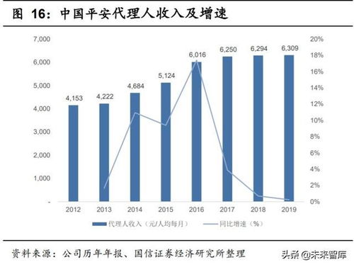 平安定期寿险深度解析与投资策略