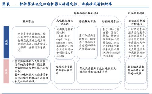 万安科技股票投资分析报告