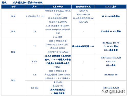 万安科技股票投资分析报告