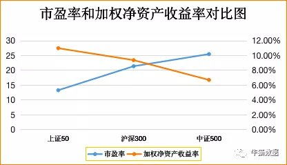 中证500成分股解析与投资策略