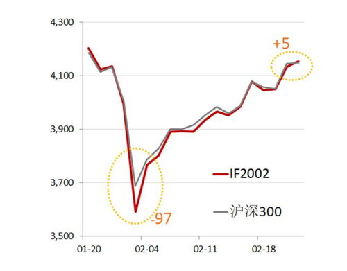 中证500成分股解析与投资策略