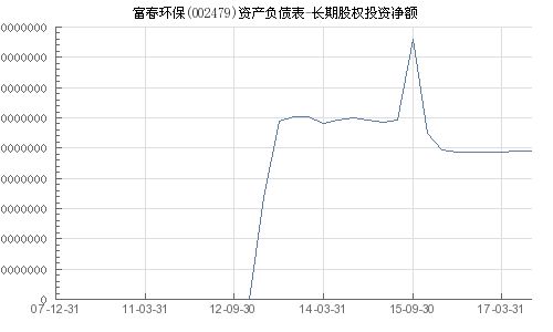 富春环保股票分析与投资建议