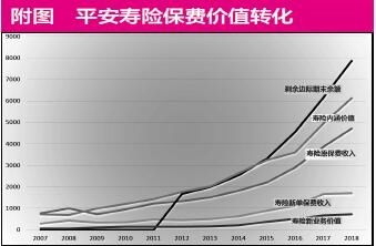 人寿保险的投资价值分析