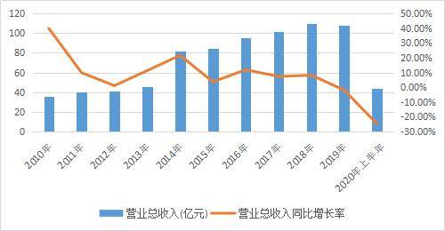 万丰奥威股票分析报告