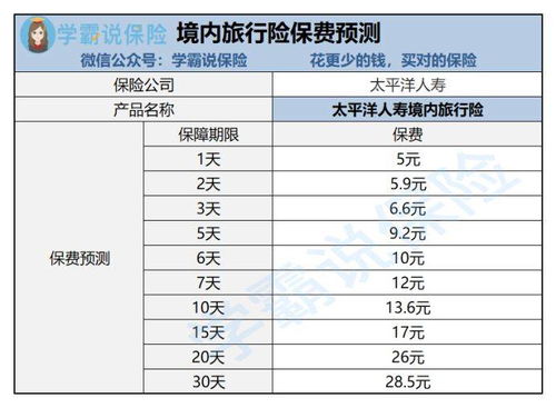 旅游意外伤害保险，为您的旅行安全加码