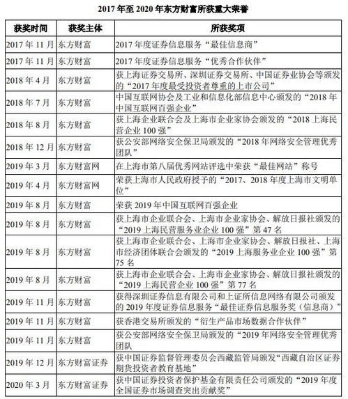 东财发债价值分析报告