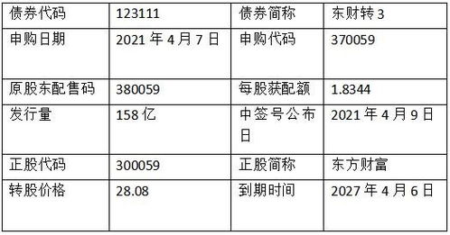 东财发债价值分析报告