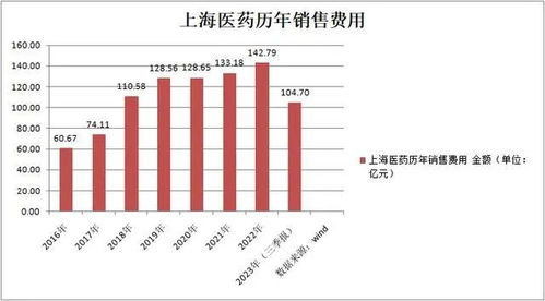 上海医药港股的投资价值分析