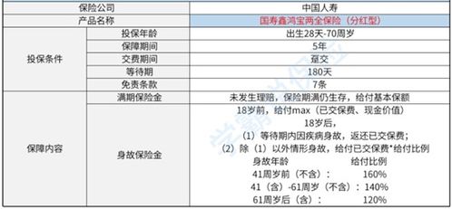 养老分红保险，为未来打造稳固的财务基础