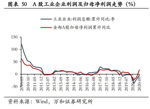 股票600601的投资分析与策略