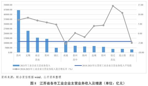 际华集团股票分析与投资建议