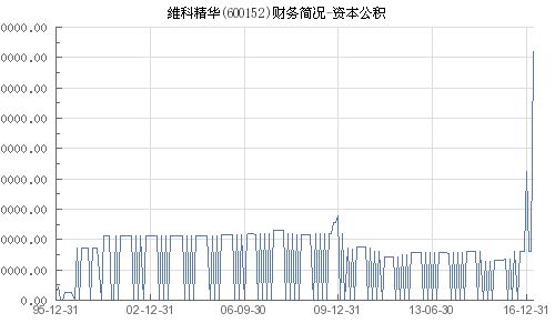 维科精华股价分析与投资策略探讨