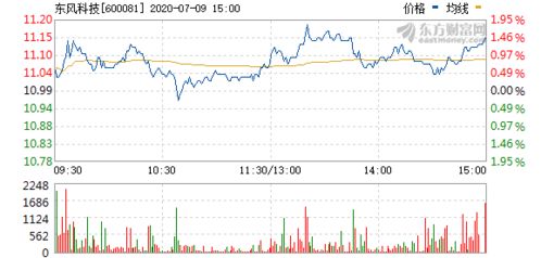 东风科技股票分析报告