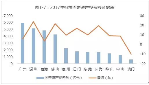 粤港澳自贸区概念股的投资价值分析